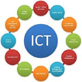 ict kernactiviteit